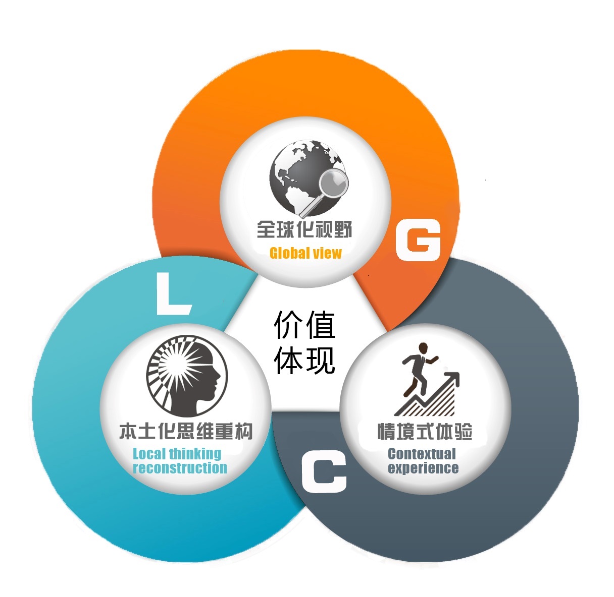 global view  全球化视野